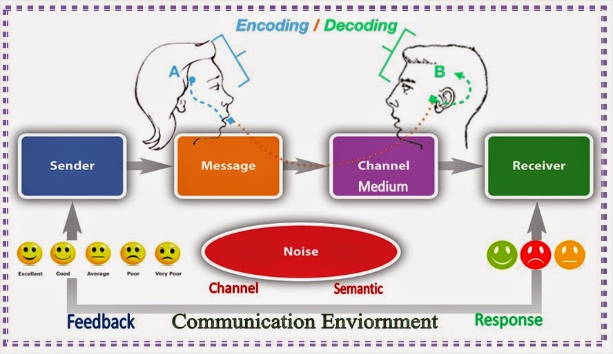 Group Communication Process 93