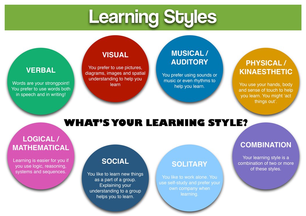 types of teaching styles