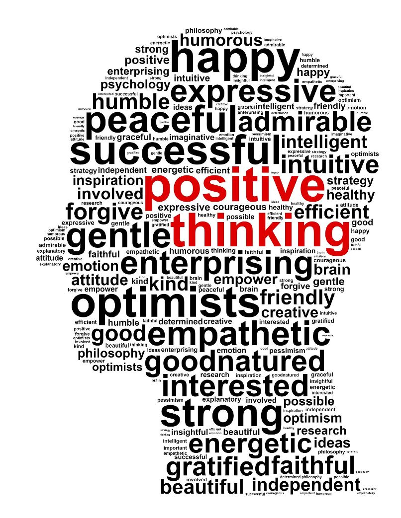Thinking Positive Word Cloud Head