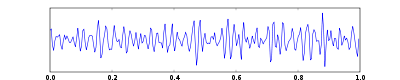 Gamma Wave Signal Graph