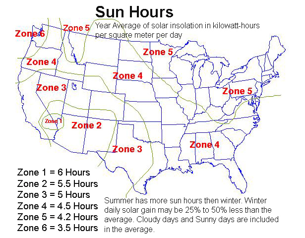 Sun Hours Chart of U.S.