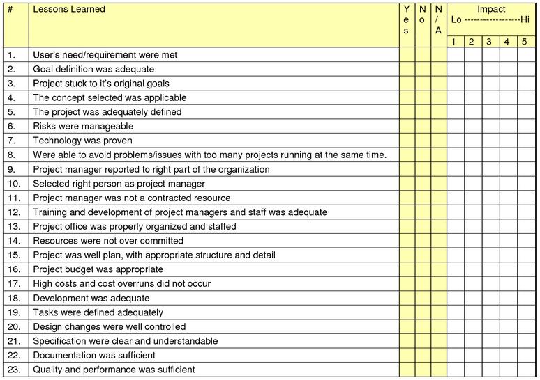 Lessons Learned Feedback Checklist
