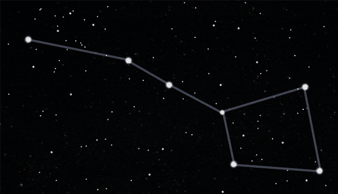 Big Dipper Changing Over Time