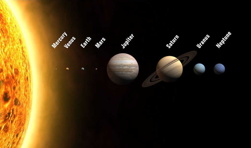Our Solar System Planets