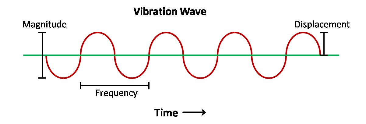Vibration Wave