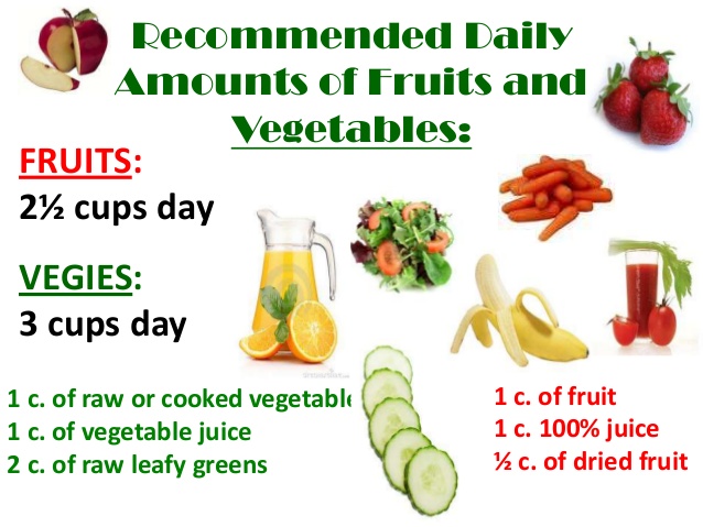 Recommended Vegetables and Fruit