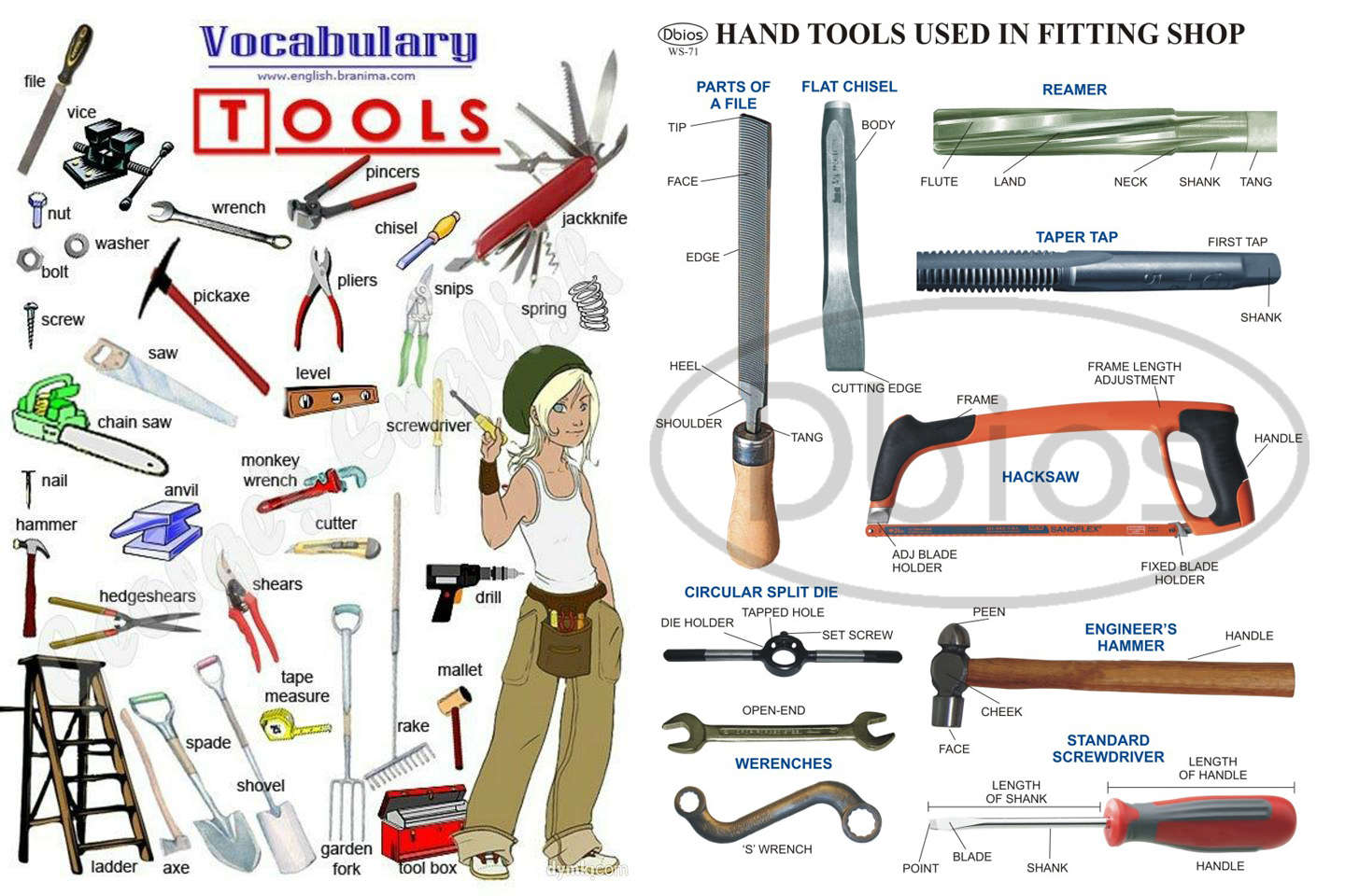 Инструменты на английском