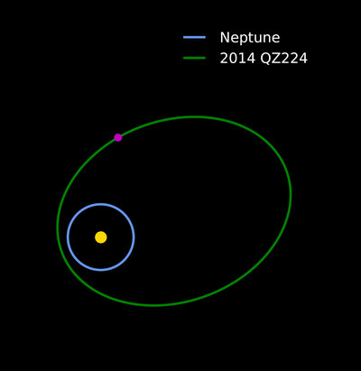 2014 QZ224 Dwarf Planet
