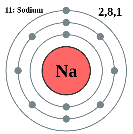 Electron Shells of Sodium, Atomic Number 11