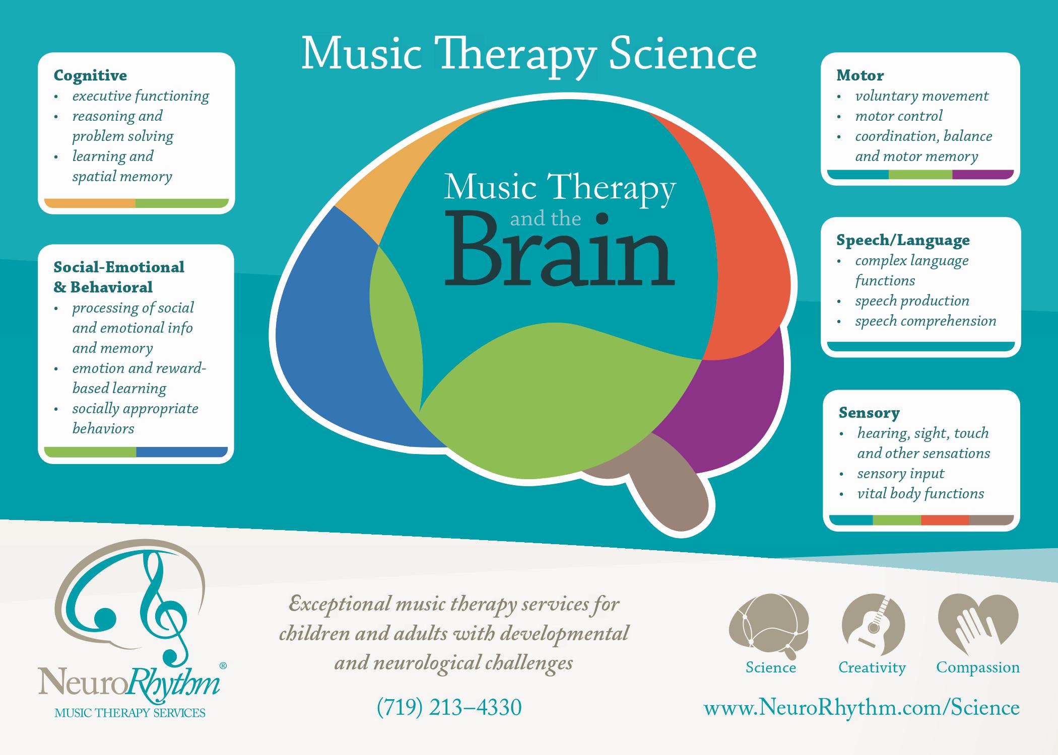 Music Therapy Science