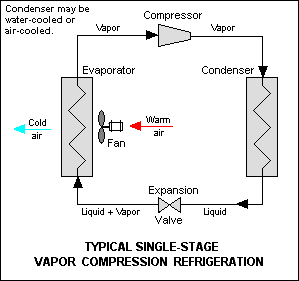 Refrigeration Diagram