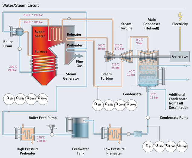 Water Steam Circuit diagram