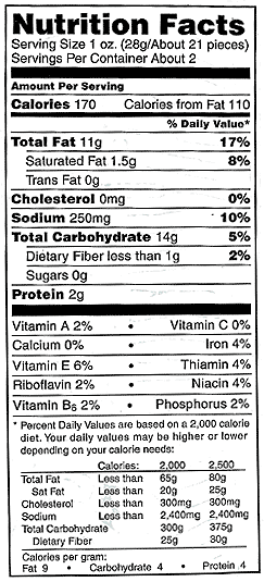 Food Lable Nutrition Facts