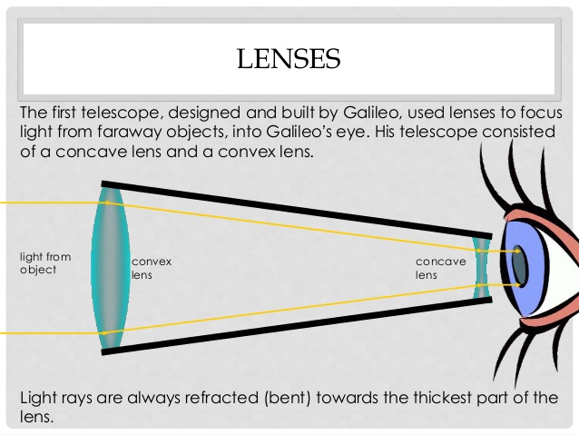 Telescope Optics Diagram