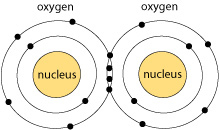 O2 Gas Molecule