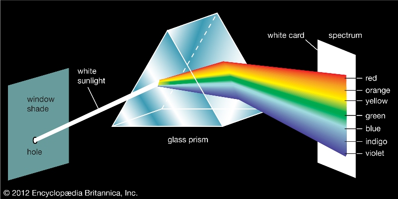 Glass Prism Showing Color Spectrum