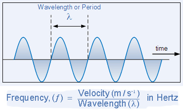 electrical waveform