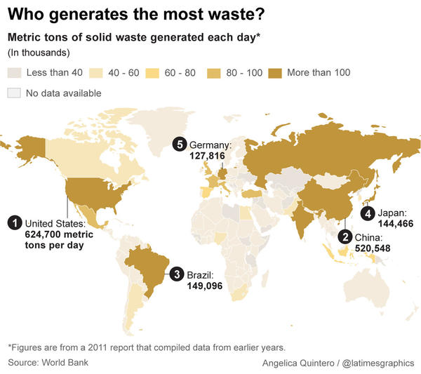 What Countries Generate the Most Garbage