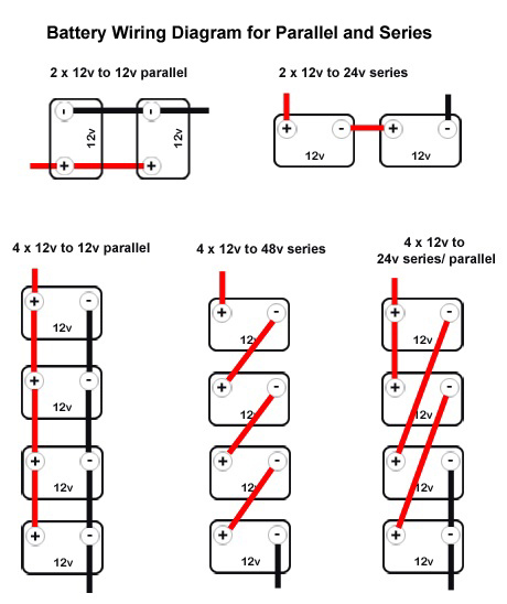 Battery Wiring Diagram for Parallel and Series