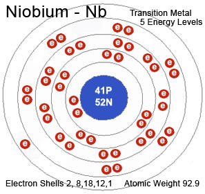 Niobium Atom