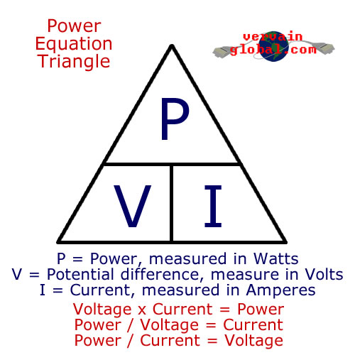 Power Triangle